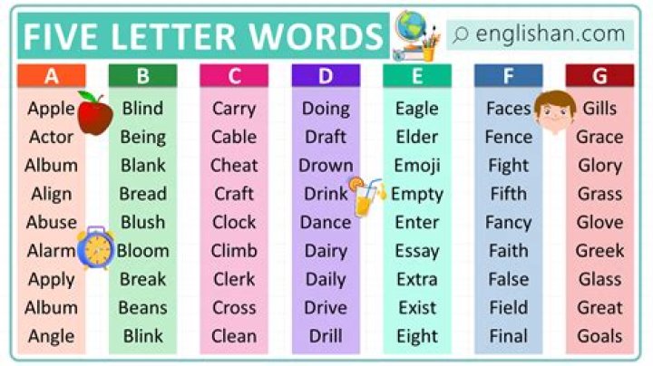 List of 5 Letter Words Ending With 'gy'