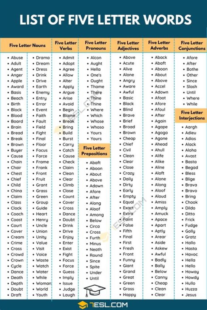 List of 5 Letter Words Ending With 'lei'
