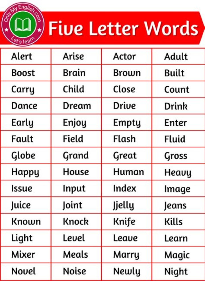 List of 5 Letter Words Starting With 'due'