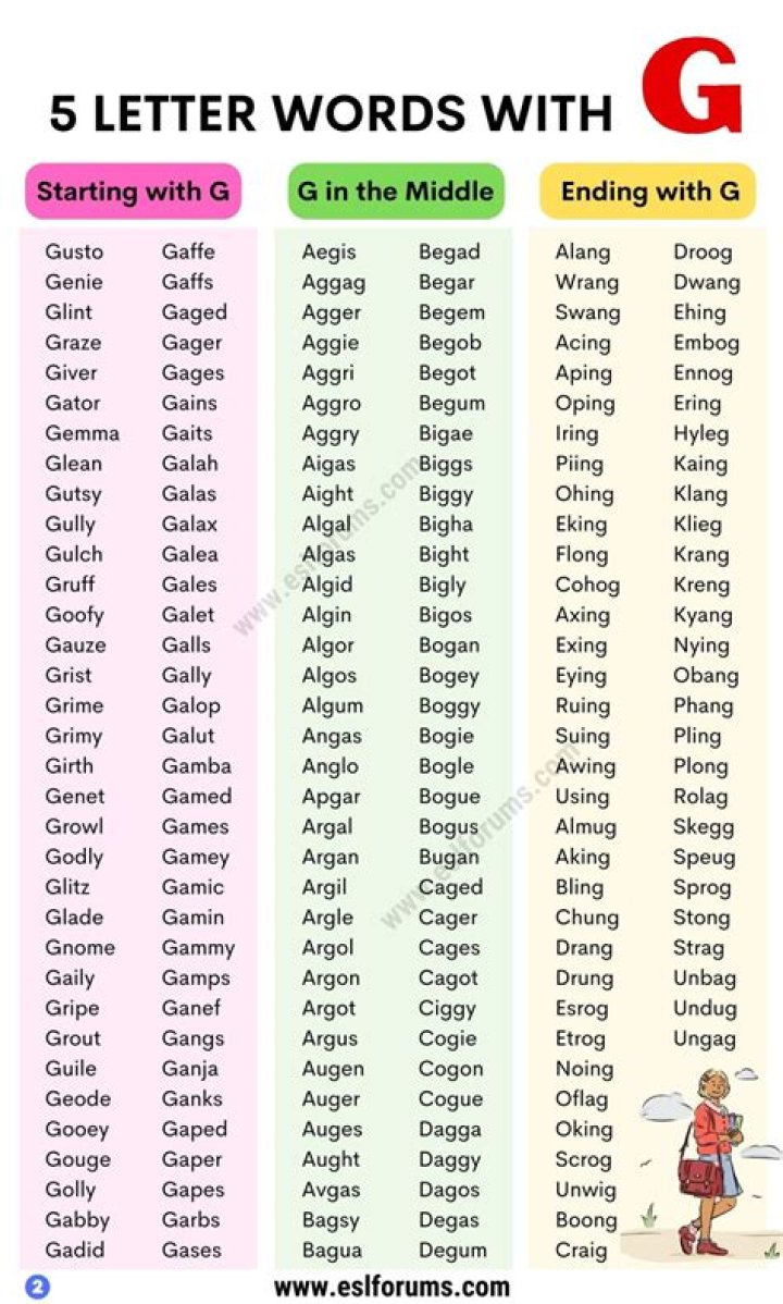 List of 5 Letter Words Starting With 'gou'