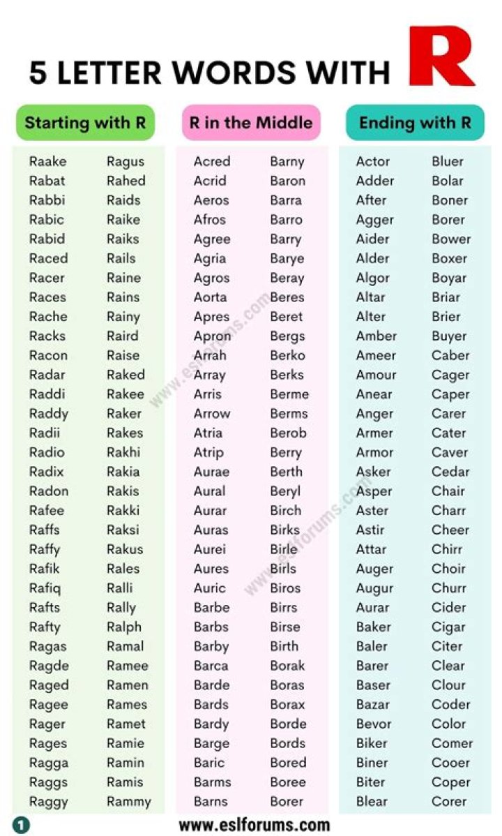 List of 5 Letter Words Starting With 'lur'