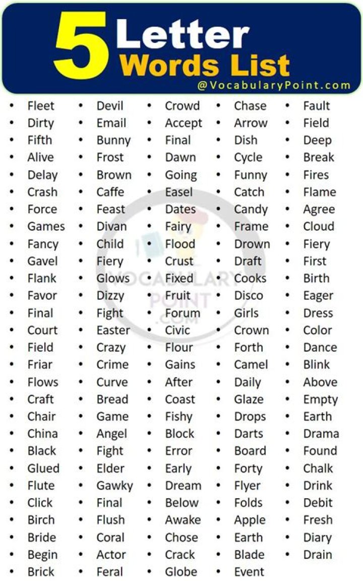 List of 5 Letter Words Starting With 'phan'