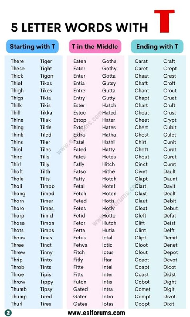 List of 5 Letter Words Starting With 'tha'