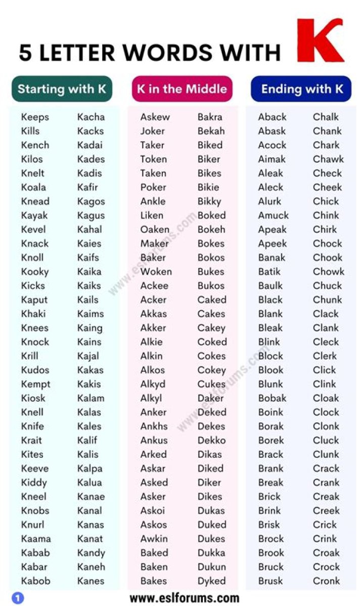 List of 7 Letter Words Starting With 'k'