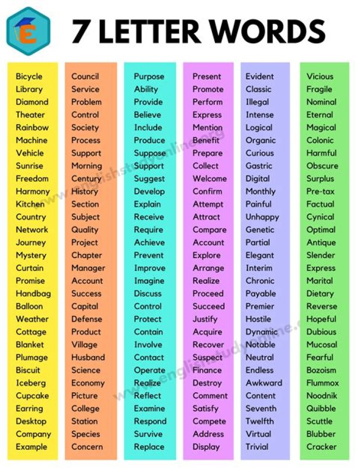 List of 7 Letter Words Starting With 'p'