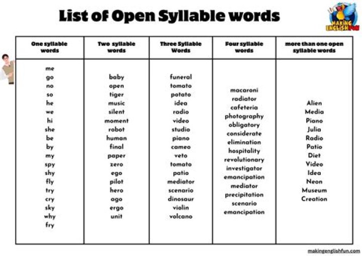 List of Words Containing 'syl'