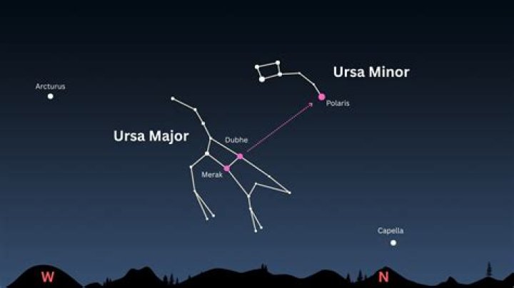 ___ Major (the Big Dipper's constellation) Crossword Clue and Answer