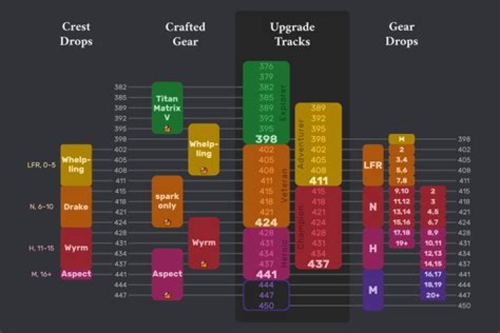 Materials And Skills Upgrading Guide