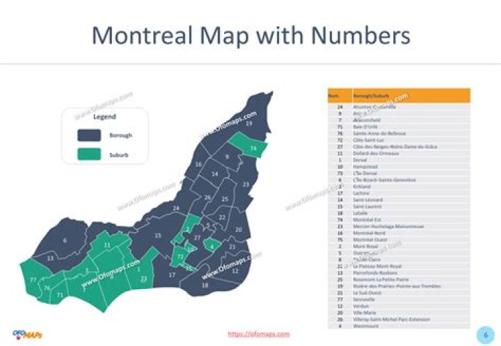 Montreal Postal Codes Quiz