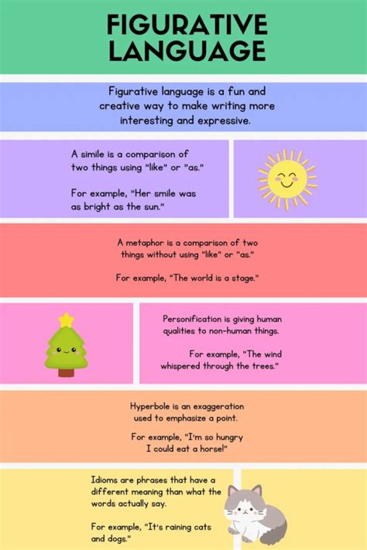 Mostly figurative language for expressing feelings Figgerits Answer