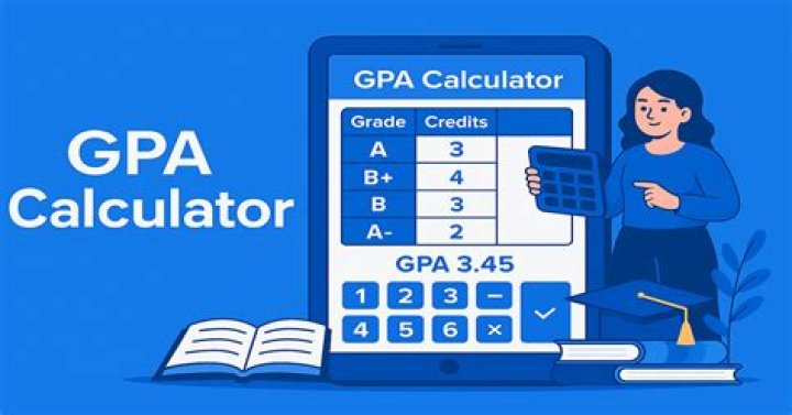 My GPA Quiz