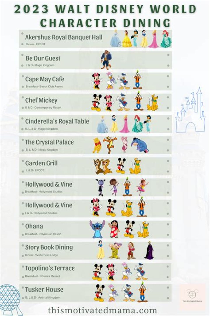 Name Something A Disneyworld Character Is Forbidden To Do While In Costume Fun Feud Trivia Answers