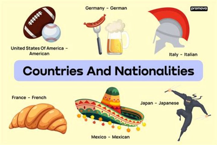 nationality > character — Quiz Statistics