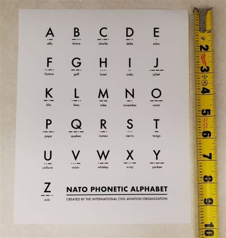 NATO Phonetic Alphabet — Printable Worksheet