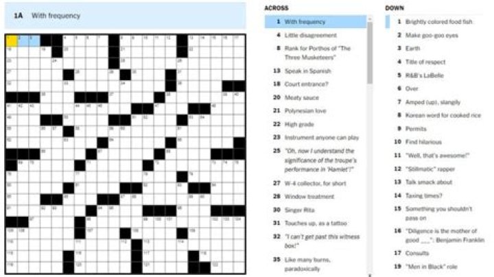 NYT Crossword clue answers for September 18 2023
