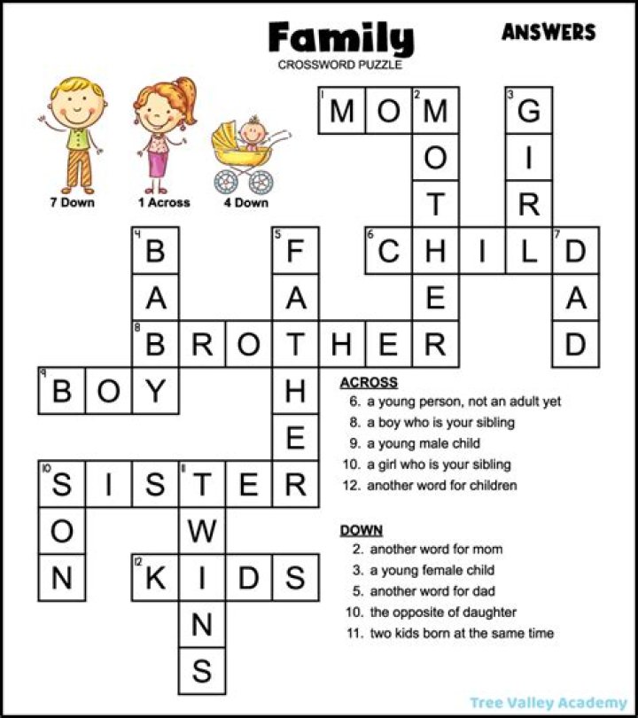 Participatory acceptance Crossword Clue and Answer