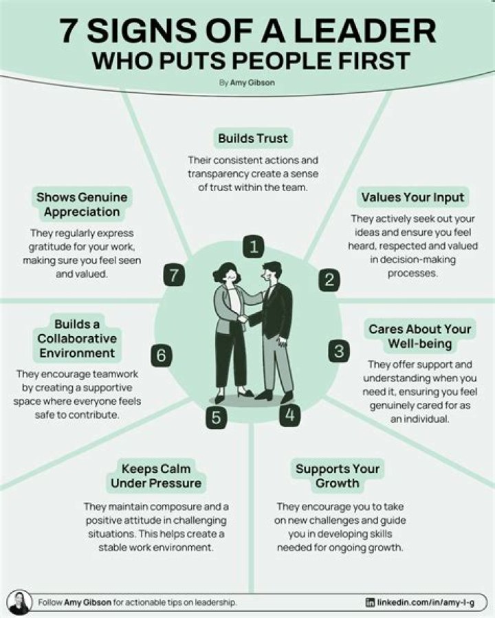 Philosophy that puts people in the center Figgerits Answer