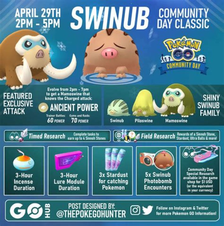 Pokemon Go Swinub Community Day Classic Timed Research
