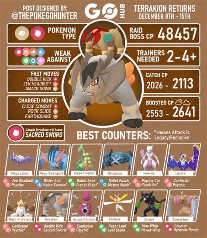 Pokemon Go Terrakion Raid Counters, Shiny Terrakion Available