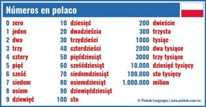 Polish numerals — Playlist