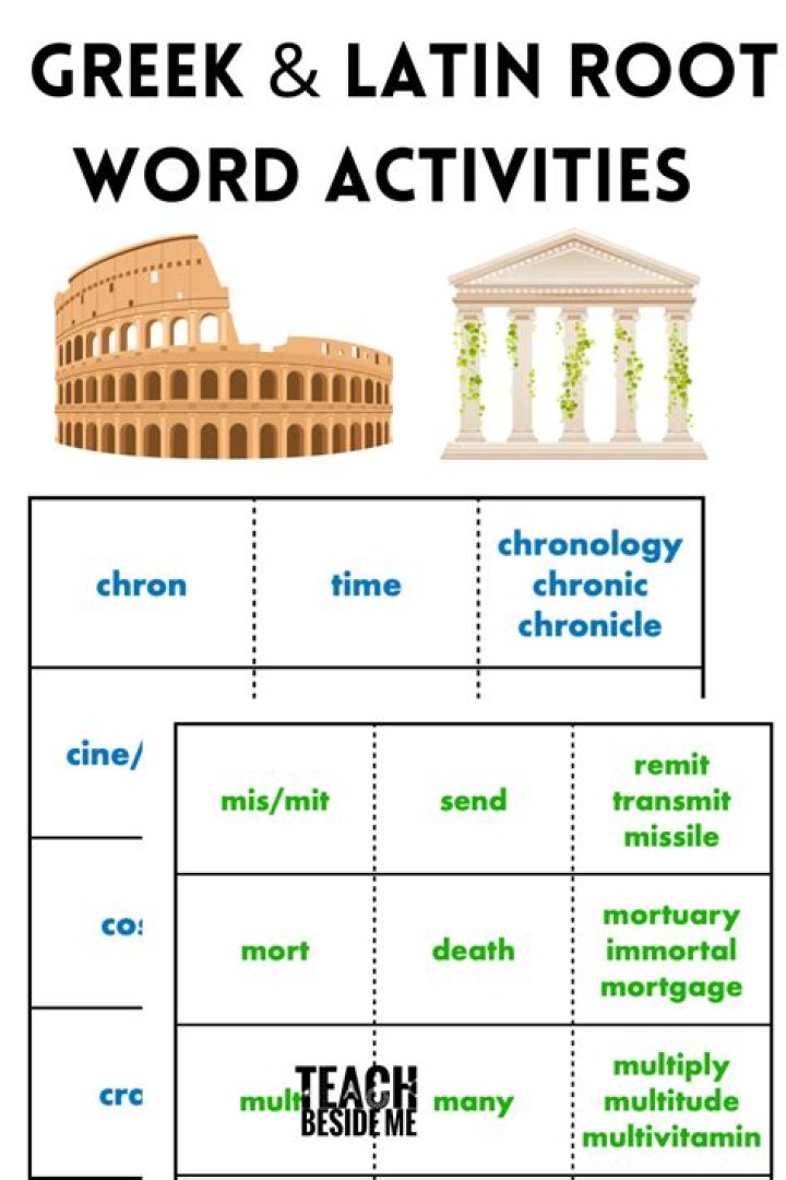 Prefix with Greek roots that means flight Word Lanes – Answers