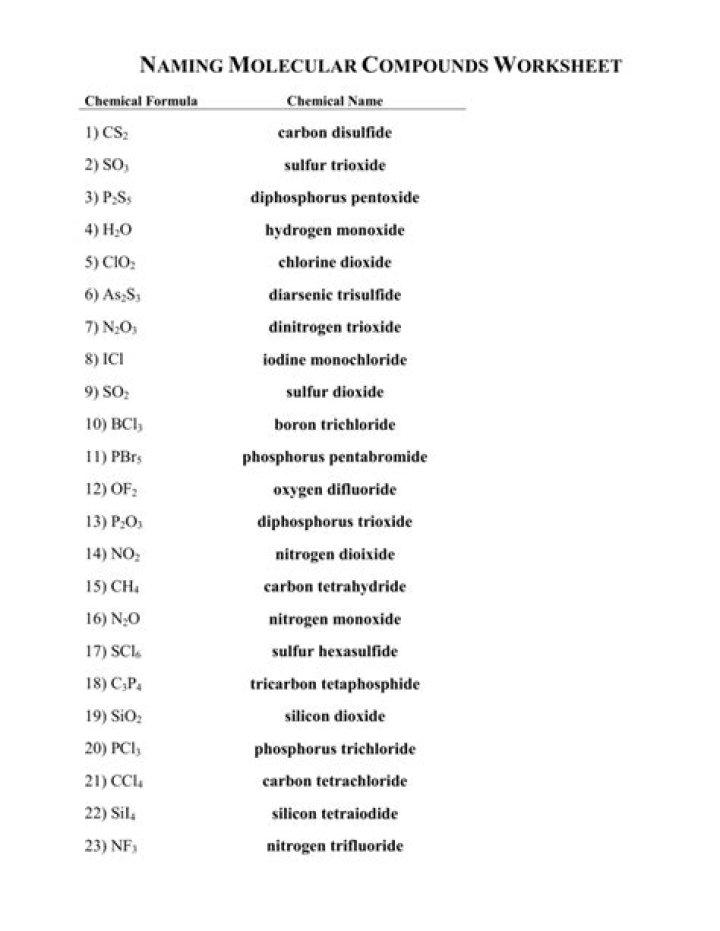 Prefixes for Naming Molecular Compounds Quiz