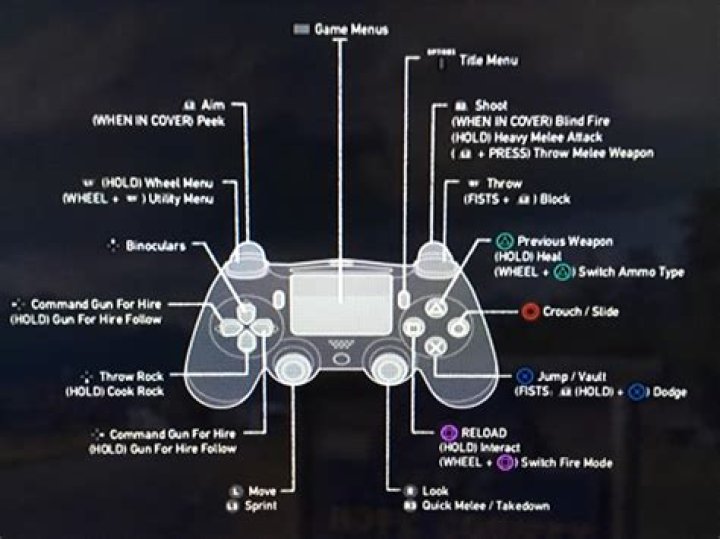 Rage 2 PS4 Controls Guide