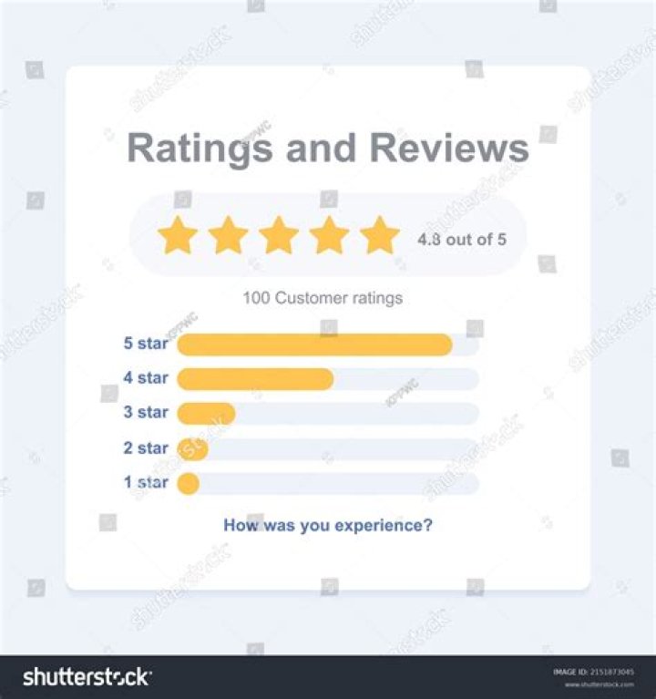 Ratings and Reviews for Blue Archive