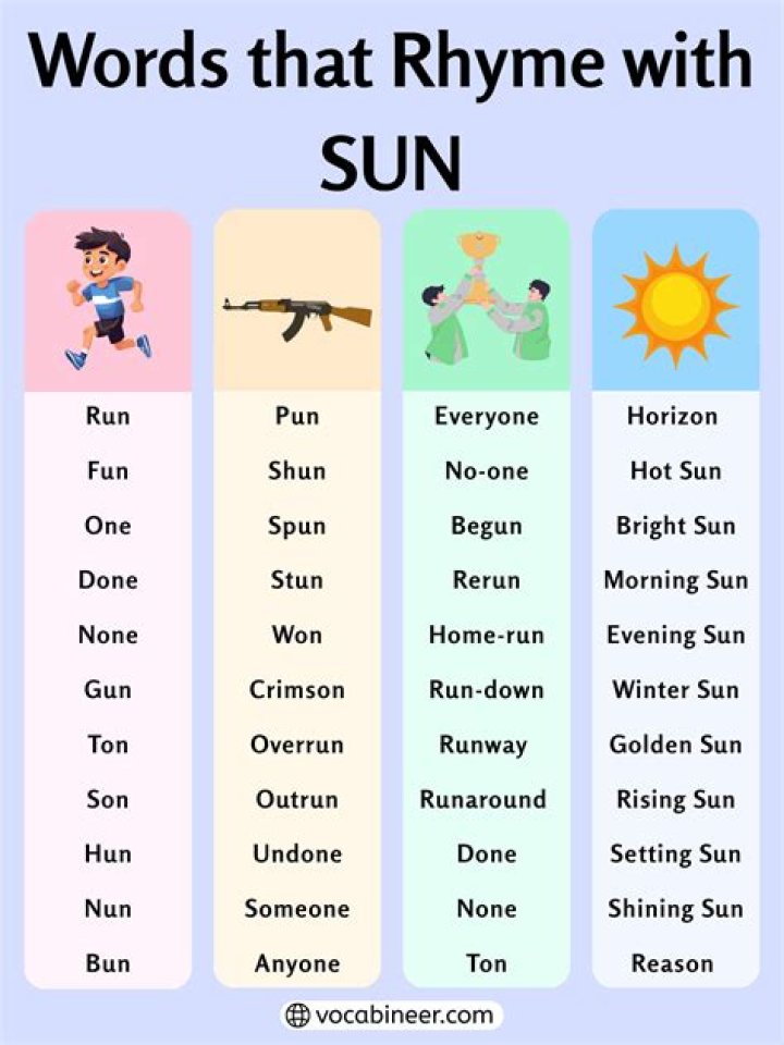 Rhymes With ‘Sun’: A single item Words More Answer