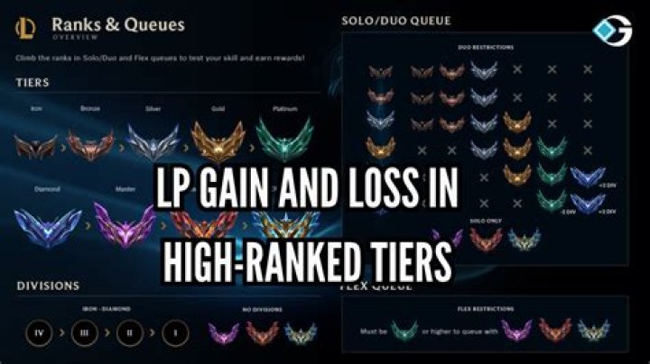 Riot Talks About LoL LP Gain and Loss in High-Ranked Tiers