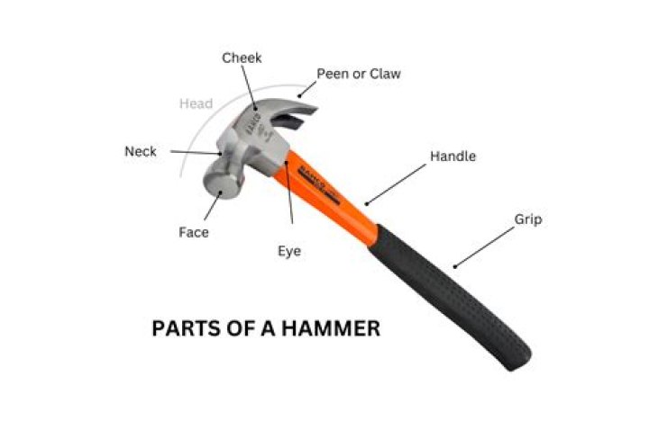 Round part of a hammer Crossword Clue