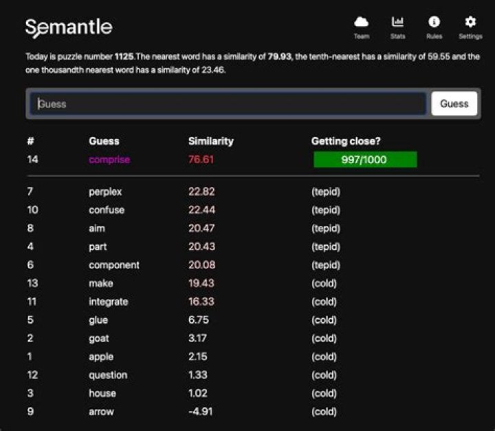 Semantle Answer Today January 28, 2023