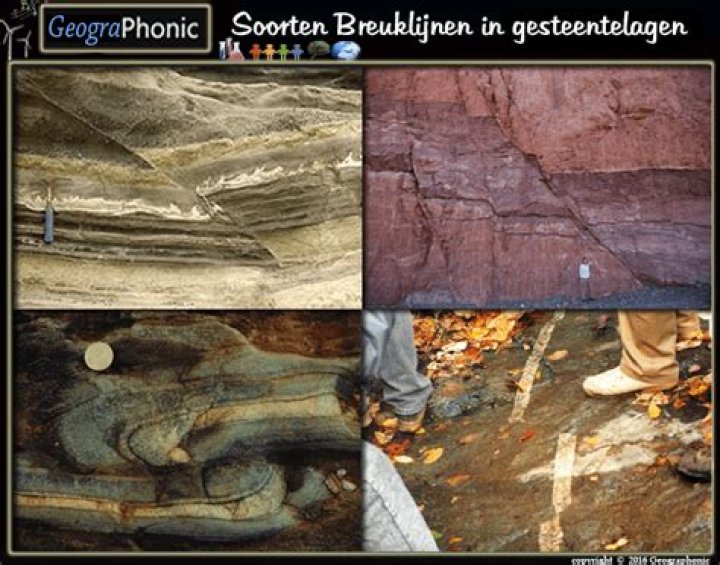 Soorten Breuken in gesteentelagen Quiz