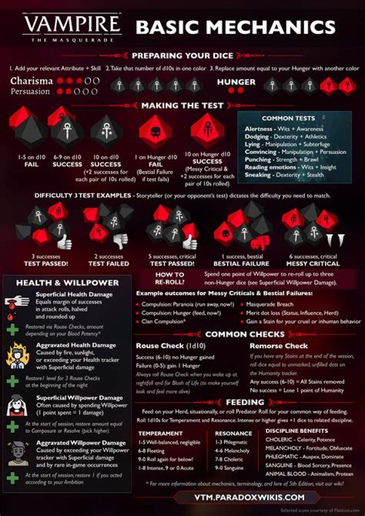 Synthetik – Basic Mechanics Guide