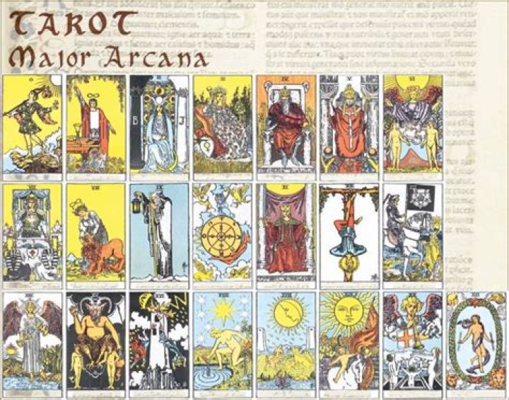 Tarot cards - Major Arcana Quiz