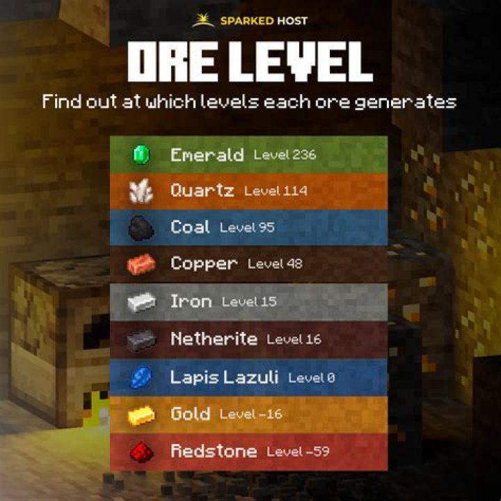 The Best Level Games