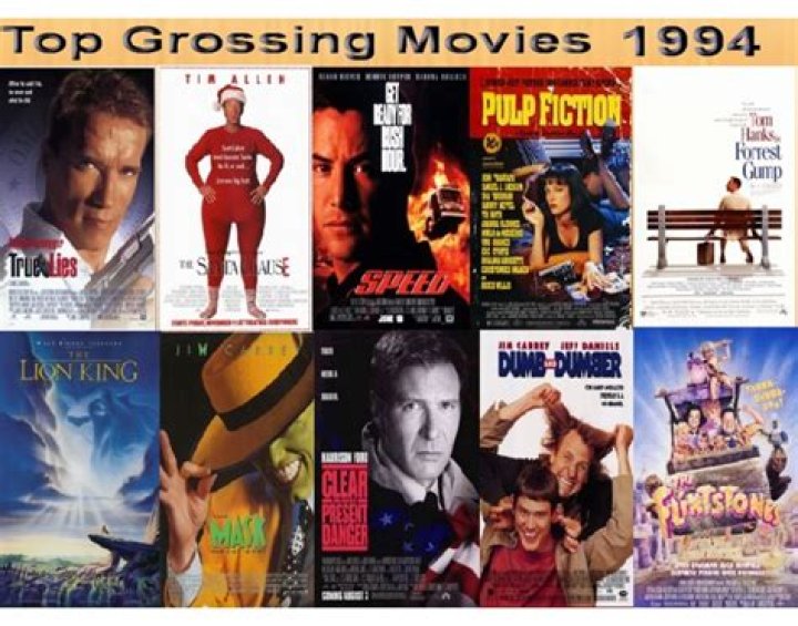 Top 10 Grossing Movies 1994 Quiz