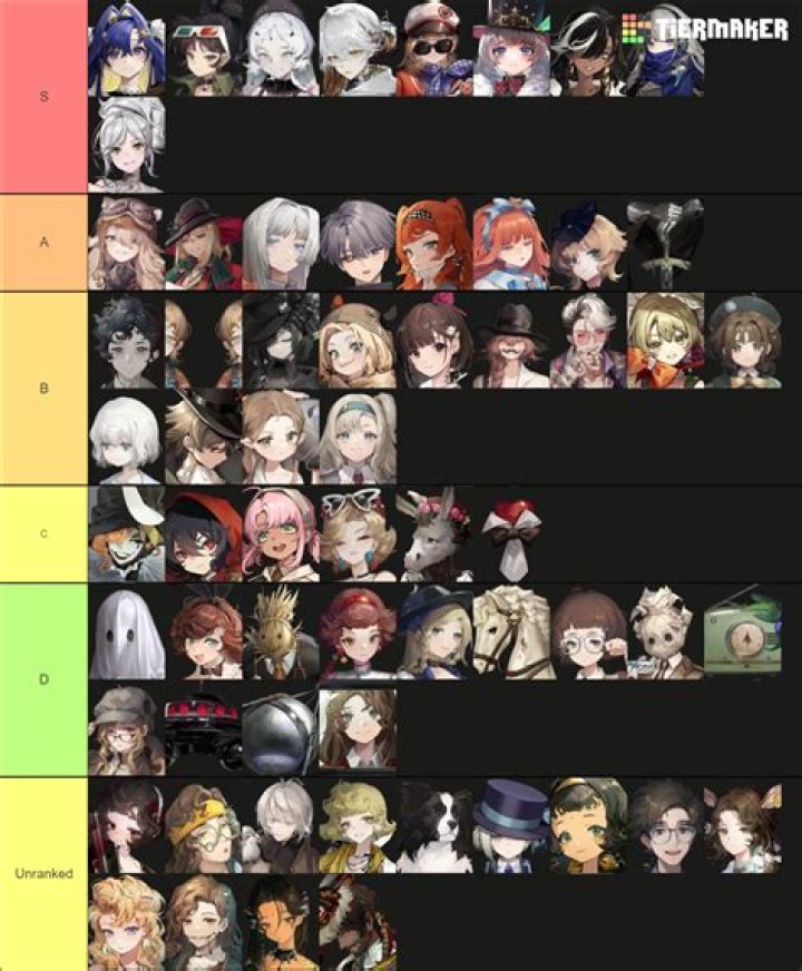 Ultimate Reverse: 1999 - Tier List
