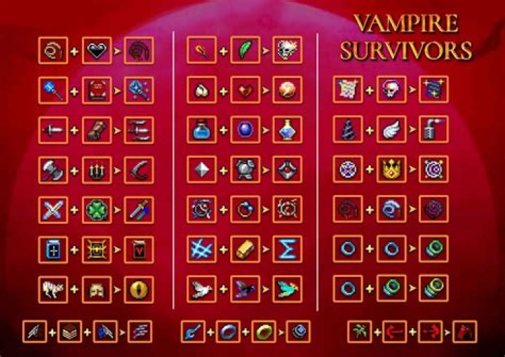 Vampire Survivors Weapon Guide