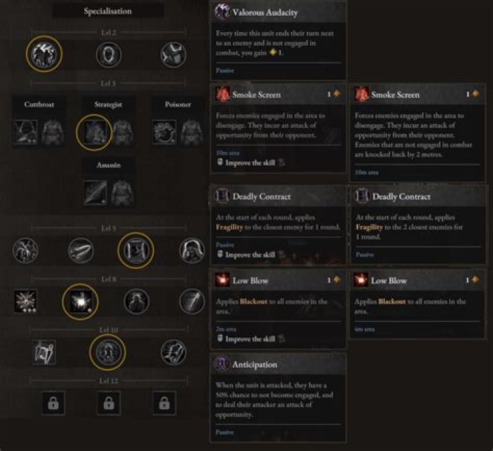 Wartales – Ranger Builds Guide