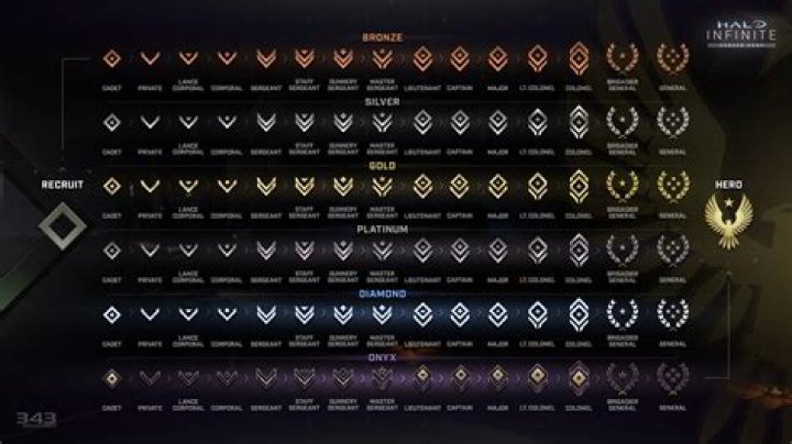 What do you need to 100% Halo Infinite?