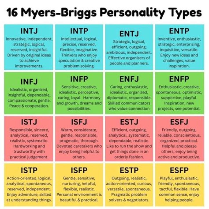 What personality type is Geralt?