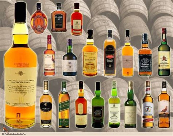 Whisky, Whiskey & Bourbon Quiz