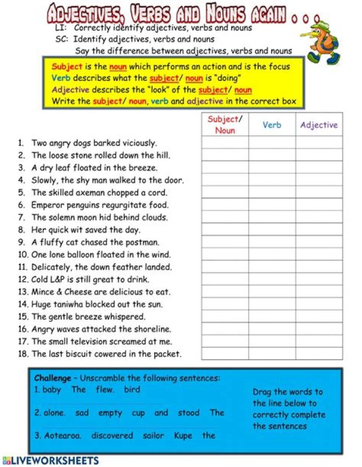Word Families - nouns, verbs, adjectives, adverbs Quiz