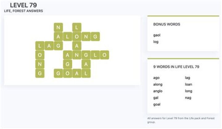 Word Riddles Level 79 – Answers