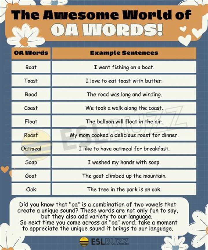 Words containing “sun” Top 7 : Answers