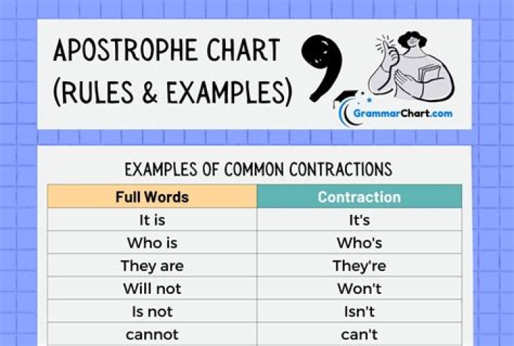 Words Created Using the Letters in 'apostrophe'