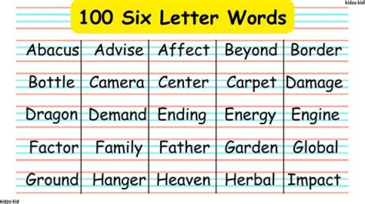 Words Created Using the Letters in 'change'