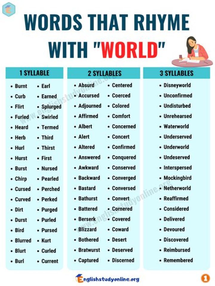 Words that rhyme with “note” Top 7 : Answers